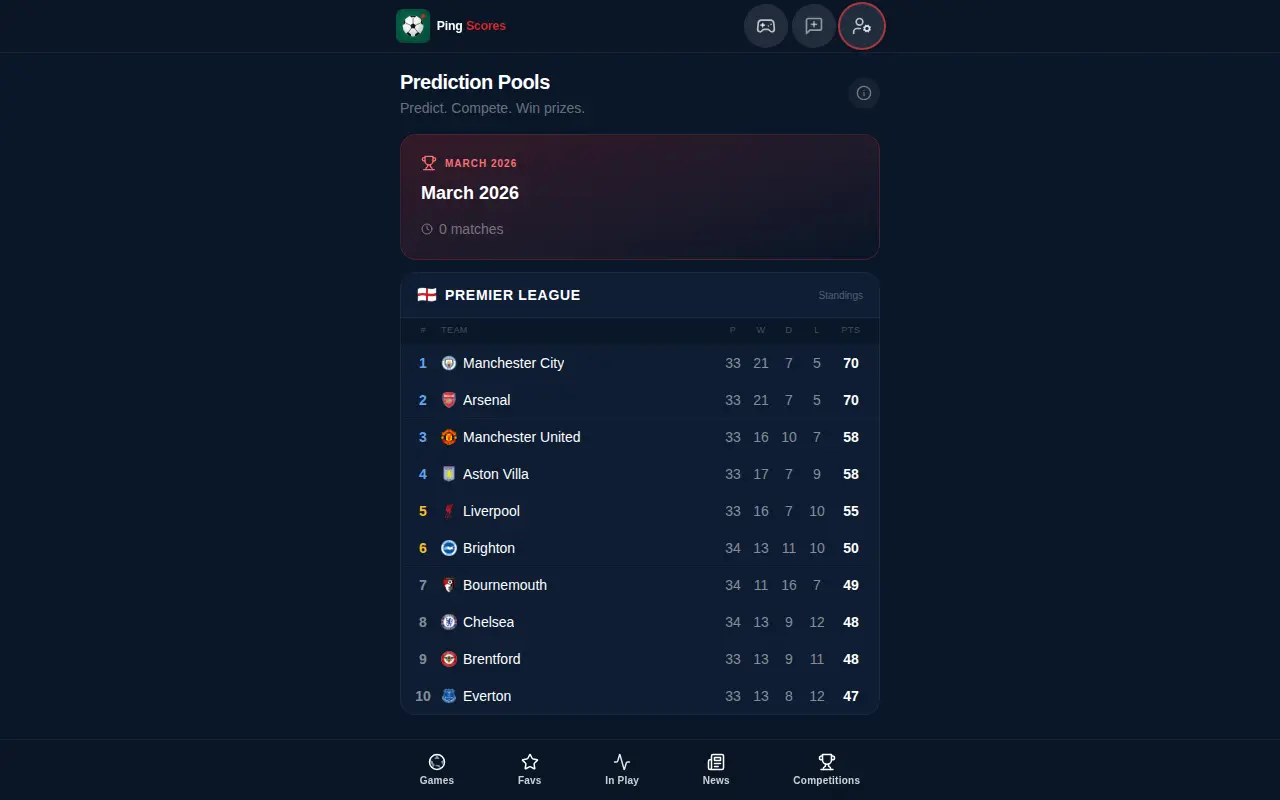 Prediction Pools